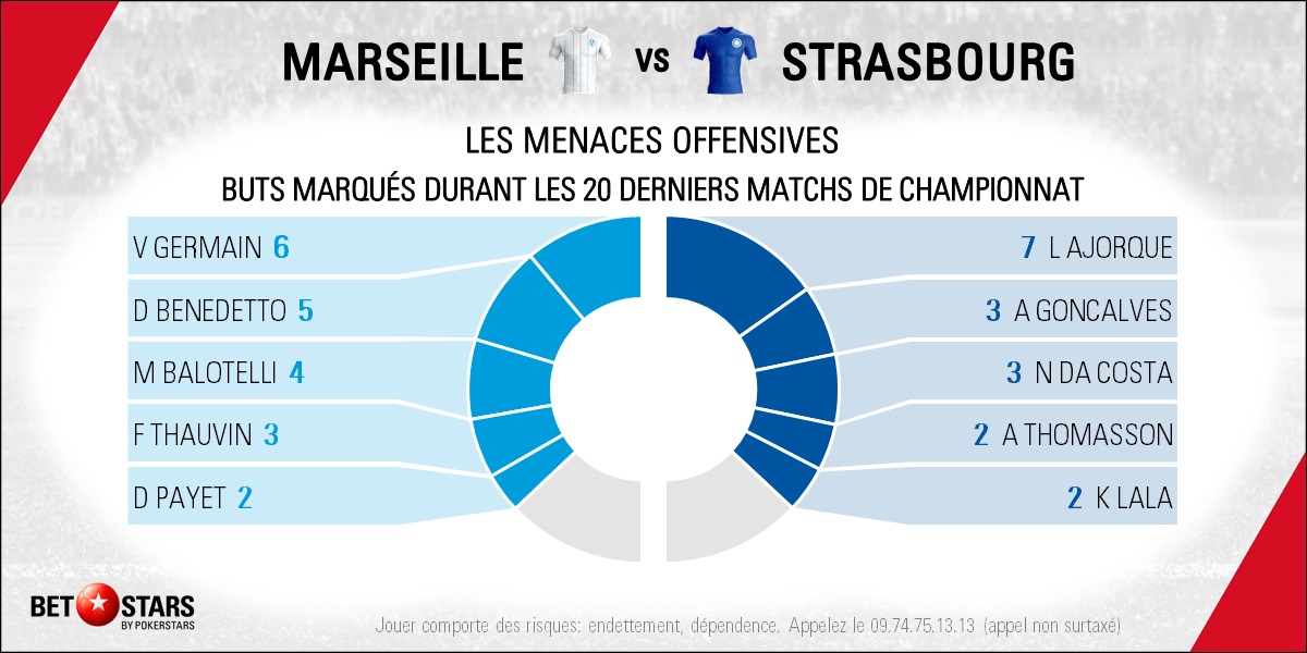 Marseille v Strasbourg - Players